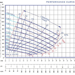 Samozasysająca przepompownia oleju napędowego P-6 (pompa silnikowa)