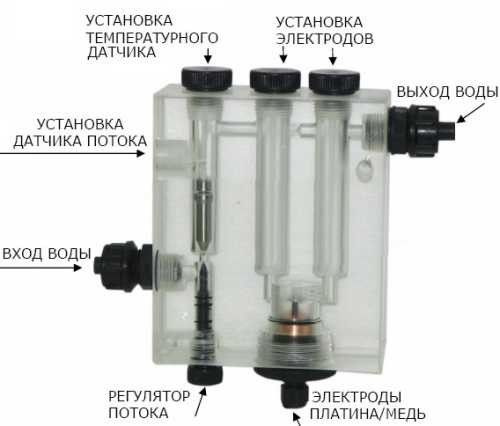 Czujnik chloru SCLO 3 HYCHLOR Cl+pH-Rx-T dwuprzewodowy