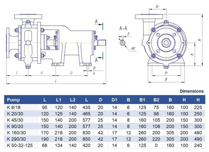 Pompa odśrodkowa K8/18, 1,5kW, 3000, bez silnika