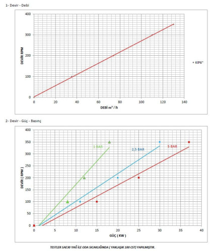 Pompa zębata do asfaltu Kupar KIP 6 cali, 35-130 m3/h