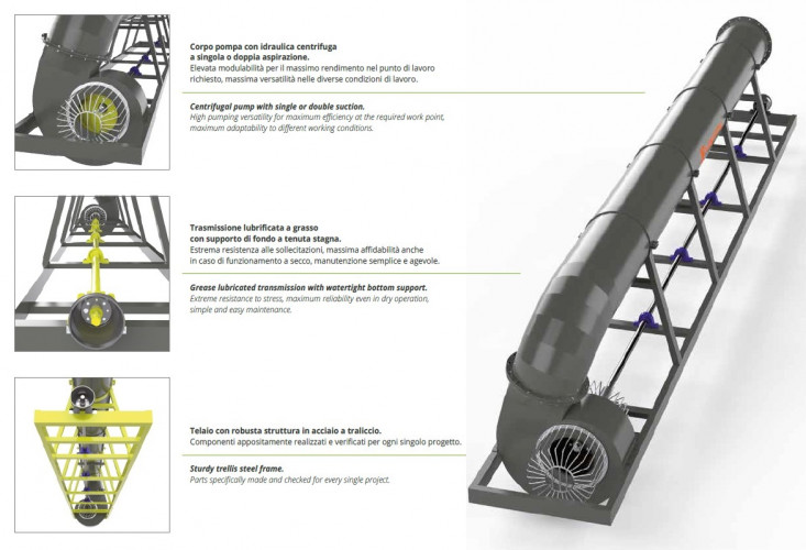 Veneroni ABN 45, 1440 m3/h pompa odśrodkowa z ramą