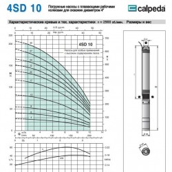 Pompa głębinowa 4SD 10/24 S 4,0 kW