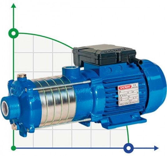 Pompa Odśrodkowa Speroni RXM 2-6 wielostopniowa pozioma