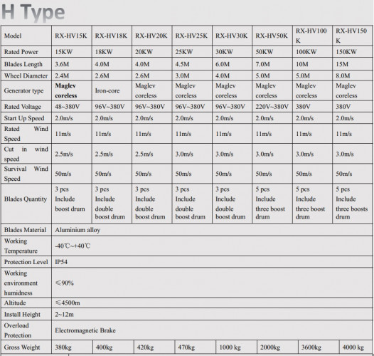 Turbina wiatrowa typu H RX-HV20K 20 kW pionowa