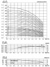 CDLF 3-250, AISI 304, Ex pompa do alkoholu, alkohol, destylaty, Rozrzutniki, epolety, estry