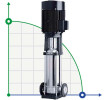 CDLF 150-40-2, AISI 316 pompa wielostopniowa do mycia CIP