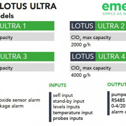 System dozowania i sterowania dwutlenkiem chloru EMEC LOTUS ULTRA 1-4 kg/h do dezynfekcji wody