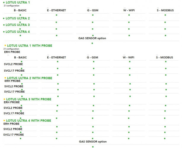 System dozowania i sterowania dwutlenkiem chloru EMEC LOTUS ULTRA 1-4 kg/h do dezynfekcji wody