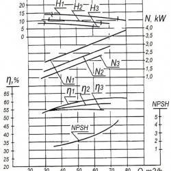 Agregat pompowy do ścieków i mediów oleistych 2CM 100-65-200/4b, 2,2 kW, 1500 obr./min