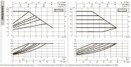 Pompa obiegowa DAB EVOPLUS mała 60/180 (1") 1x220-240 Y25 ze sterowaniem elektronicznym, 60220931