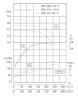 TKHW 300/370-110/4 (662/44), 110 kW, AISI 304, 1480 pozioma pompa ze stali nierdzewnej