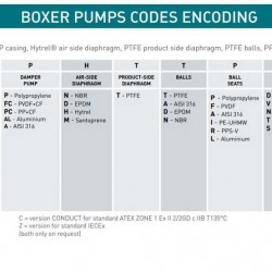 Pneumatyczna pompa membranowa BOXER 150 PP IB150P-MTTIT--