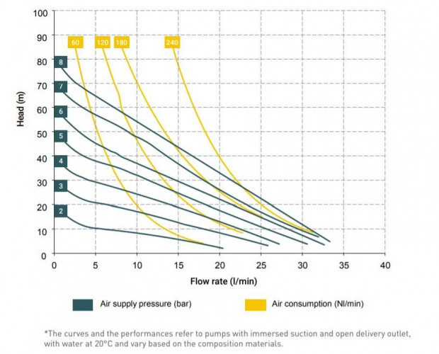 Pneumatyczna pompa membranowa MICROBOXER ALU IMICRALHTAAT--