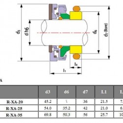 Uszczelnienie pompy FLYGT R-FL.XA 35, L, TC/TC, VITON, 304