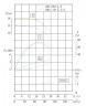 TKHWB 100/100-4/2 (72/12), 4 kW, AISI 304, 2900, Ex pozioma pompa ze stali nierdzewnej