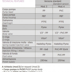 Pompa dozująca z elektromagnesem membranowym PDE HC899-3 17-05/25-01 230V PVDF-PTFE-VT