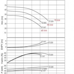 Pompa do oleju termicznego 350C BTKF-K 125-200 (3000) bez silnika