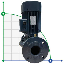 BTm 65-140/1,1 pompa in-line