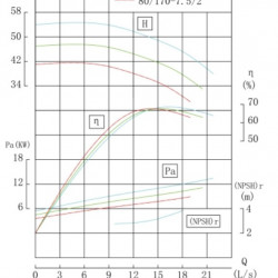 IHG BGLH 80-200 (50/50), 15kW, 2880- pompa ze stali nierdzewnej pionowa
