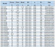 IHG BGLHB 200-400(I)A (374/44), 75kW, 1480, Ex - pompa ze stali nierdzewnej pionowa