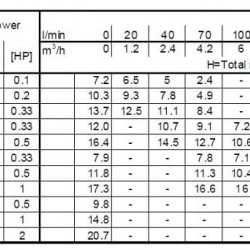 Pompa obiegowa Ebara LPS 25/15m, 220V