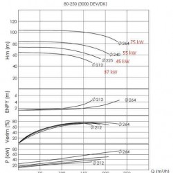 Agregat pompowy do oleju termicznego BTKF-K 80-250, 45 kW (3000)