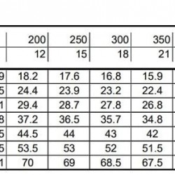 Monoblokowa pompa odśrodkowa 3DS/I 40-160/4,0