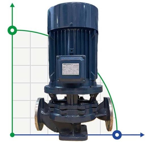 BGLH 200-315(I), 55, (400/32), 55kW, 1480 pompa in-line ze stali nierdzewnej z tandemowym uszczelnieniem mechanicznym do dżemu, paszczy, syropów