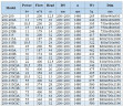BGLH 200-315(I), 55, (400/32), 55kW, 1480 pompa in-line ze stali nierdzewnej z tandemowym uszczelnieniem mechanicznym do dżemu, paszczy, syropów