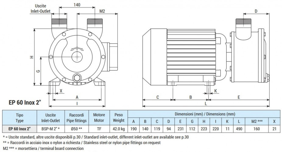 Pompa wirowa do pompowania kwasów LIVERANI EP 60 Inox 2, 350 l/min, TF/M, 4 kW, 1400 rpm, 380V, AISI 316, Seal Cer.-Grafite-NBR