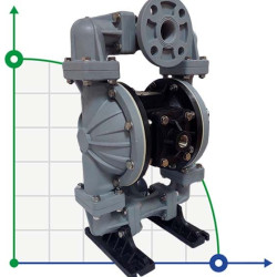 Pompa chemiczna DP 10 PB/T