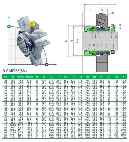 Uszczelnienie kasetowe R-CARTEX(SN) 85, CAR/SIC, VITON, 304