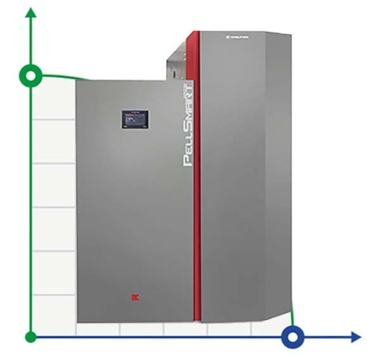 Kocioł PELL SMART 5 Klass, 12 kW