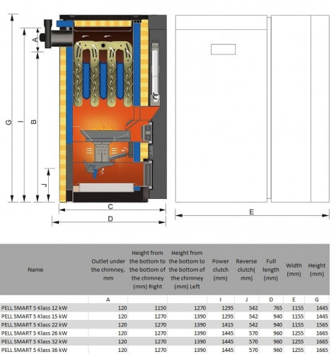 Kocioł PELL SMART 5 Klass, 12 kW