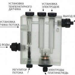 Czujnik chloru SCLO 3 HYCHLOR Cl+pH-Rx-T trójprzewodowy