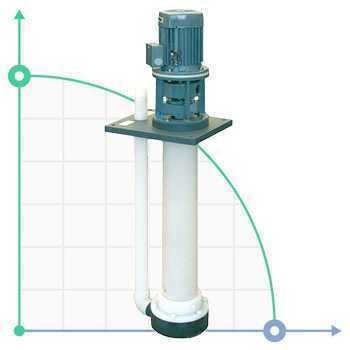 Pompa chemiczna pionowa odśrodkową IM 120, PVDF, 800 mm, 1,5 kW (Výtoň)