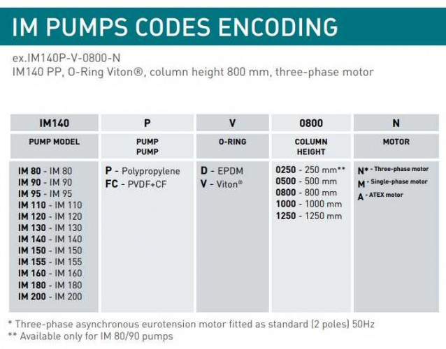 Pompa chemiczna pionowa odśrodkową IM 120, PVDF, 800 mm, 1,5 kW (Výtoň)