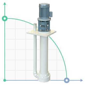 Pompa chemiczna pionowa odśrodkową IM 130, PE, 1000 mm, 2,2 kW