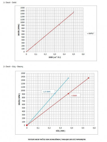 Pompa zębata do uszczelniaczy Kupar KHP 1/2 cala, 0,19-0,5 m3/h
