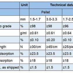 Sito molekularne 13X, Pellet, 3,0-3,3 mm