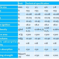 Osuszacz z aktywowanego tlenku glinu YH-AA-001, 4-6 mm