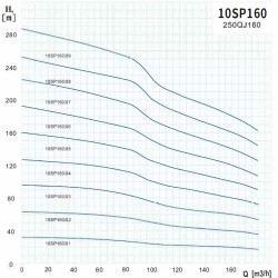 Pompa głębinowa 10SP160/08, wylot: 6 cali, 90 kW, 380 V