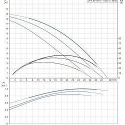 Pompa obiegowa UPS50-180 F 1x230-24
