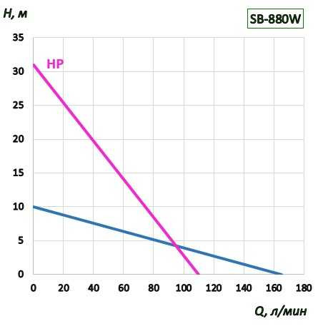 Pompa beczkowa BTS-SB-880W+SS316L-1500mm (ze stałą prędkością)