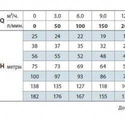 Pompa studzienna 4SR12/6