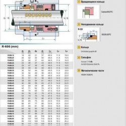 Uszczelnienie mechaniczne wału pompy R-MFL WT80 20, CAR/SIC, PTFE, typ 316 JOHN CRANE 606, BURGMANN MFLWT