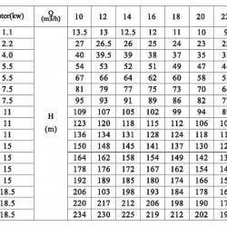 CDLF 20-120, AISI 316 pompa wielostopniowa do mycia CIP