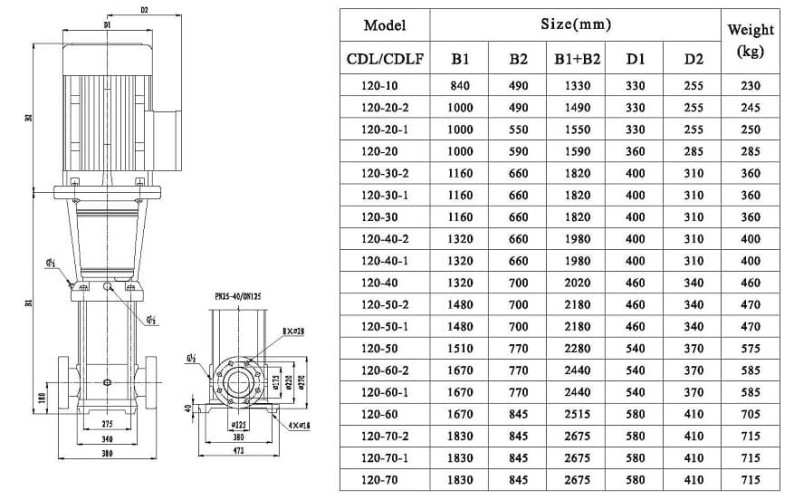 CDLF 120-30-1, AISI 304 pompa wielostopniowa do mycia CIP