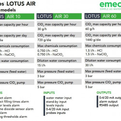 System dozowania i sterowania dwutlenkiem chloru EMEC LOTUS AIR 10-60 g/h do dezynfekcji wody