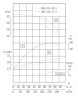 Pompa do odpady z gorzelni ze stali nierdzewnej IHG TKHGB 200/345-37/4 (240/38), 37 kW, AISI 304, 1480, Ex